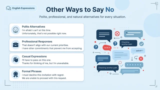 Other Ways to Say No