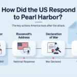 how did the us respond to pearl harbor